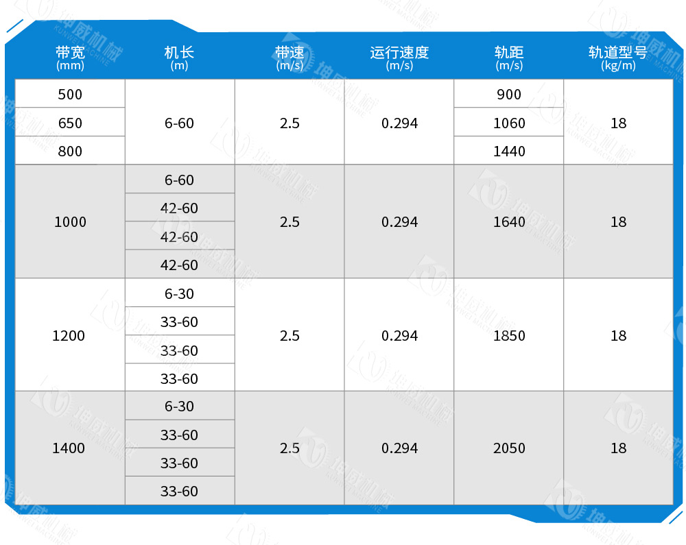可逆配倉帶式輸送機技術參數(shù)